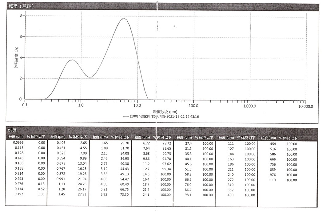 敦化市正兴磨料有限责任公司