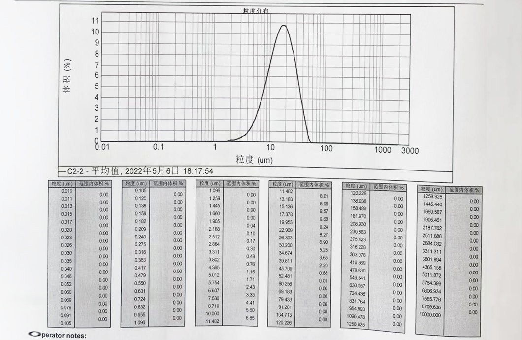全球锂离子电池原料供应商山东生产现场
