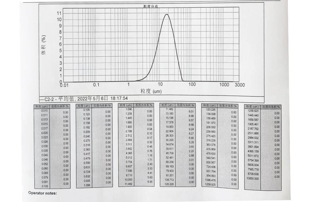 内蒙古乌兰察布某电池原料生产现场11